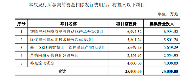 科汇股份科创板IPO过会 补助撑起近三成净利润，毛利率走低与应收账款高企待解